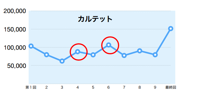 ドラマ カルテット とtwitterから見えた 視聴率とトレンドワード の関係性 Screens 映像メディアの価値を映す