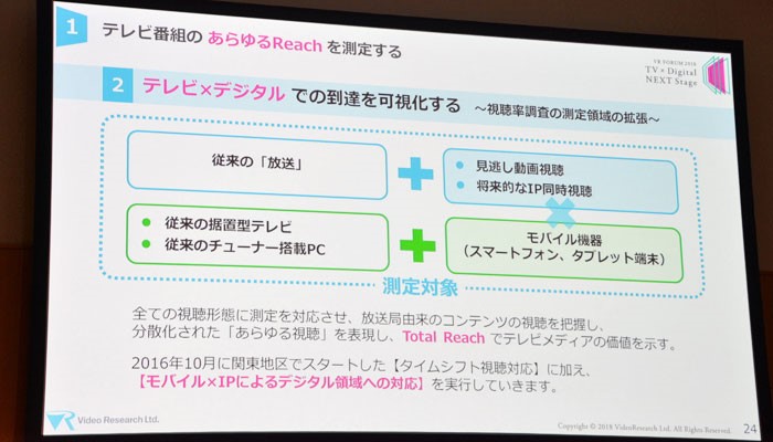 ビデオリサーチ これからの視聴率計画 案を発表 Vr Forum 18 Screens 映像メディアの価値を映す