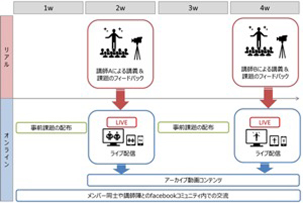 テレ朝 新規事業オンラインサロン Creator S Base が目指すもの カメ止め 上田監督も講師陣にラインナップ 後編 Screens 映像メディアの価値を映す