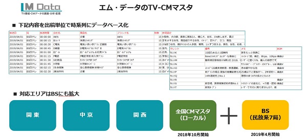 エム データ Bs民放系7局のtvメタデータの生成を開始 Screens 映像メディアの価値を映す