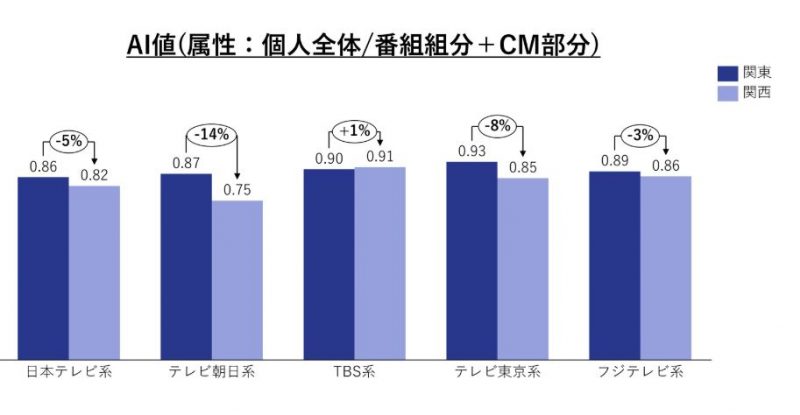 関西 tbs