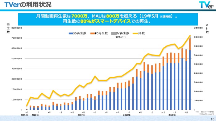 R tv え