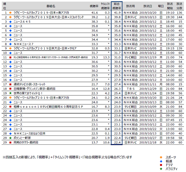 グラン メゾン 東京 視聴 率 は