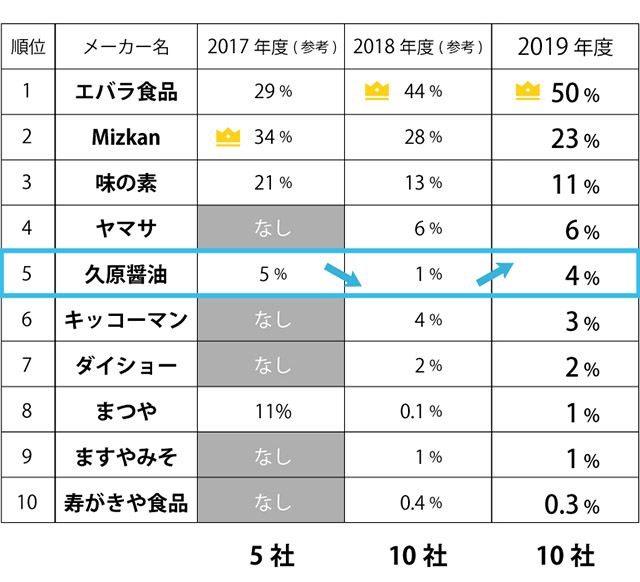 PTPが「鍋つゆ」CM展開についてのホワイトペーパーを発表 ...