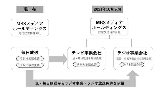 ラジオ 毎日 表 放送 番組