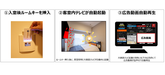 Abcインターナショナル ビジネスホテル客室テレビcmサービス おもチャンネル の提供開始 Screens 映像メディアの価値を映す