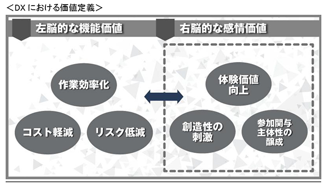 Dleとsega Xdがipやキャラクターをdx領域で活用するソリューション事業を共同展開 Screens 映像メディアの価値を映す