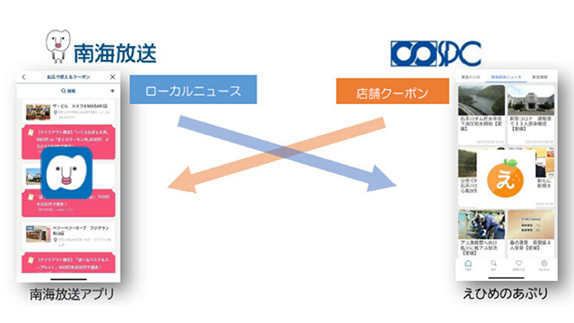 南海放送 Spcとデジタルコンテンツの相互提供をスタート ローカル放送とタウン誌の連携領域を拡張 Screens 映像メディアの価値を映す 南海放送 Spcとデジタルコンテンツの相互提供をスタート ローカル放送とタウン誌の連携領域を拡張 Screens 映像メディアの価値を映す