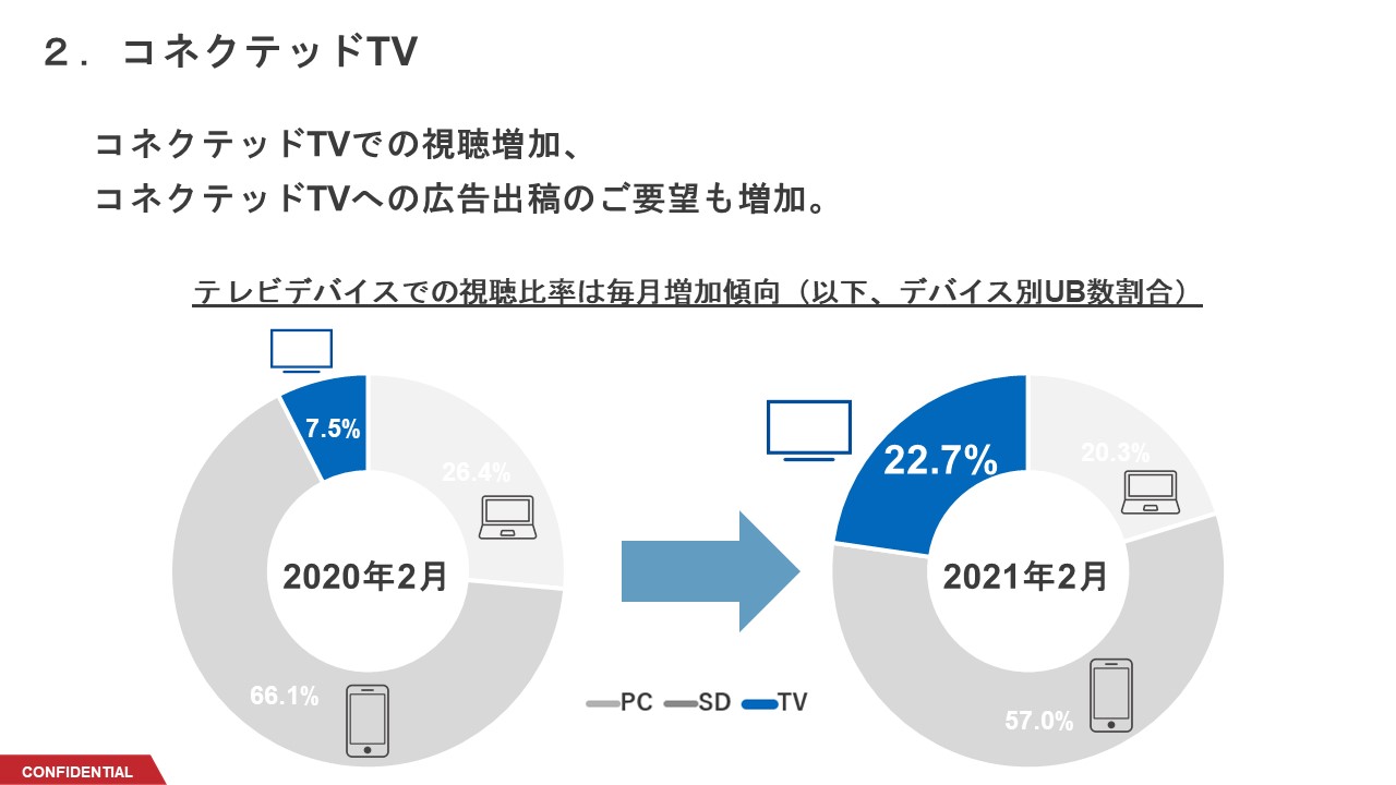 Tver広告営業部長 古田和俊が語る Tver広告 の今とは Tver Biz Live With Spotify 開催レポート Screens 映像メディアの価値を映す