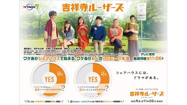 テレビ東京、シェアハウスに住む100人の最新実態調査を実施。100人中15人がシェアハウス内で結婚していると回答