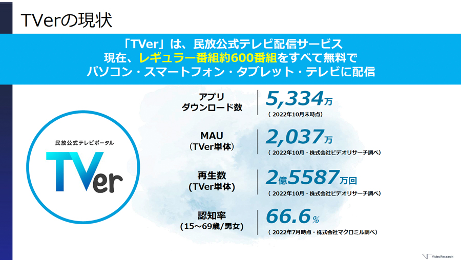 TVerの現状とこれからのビジョン 〜VR FORUM 2022レポート