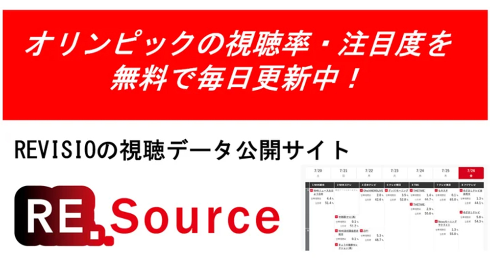 REVISIO、視聴データ公開サイト「RE.Source（リソース）」でパリオリンピック開会式の世帯視聴率・注目度を公開