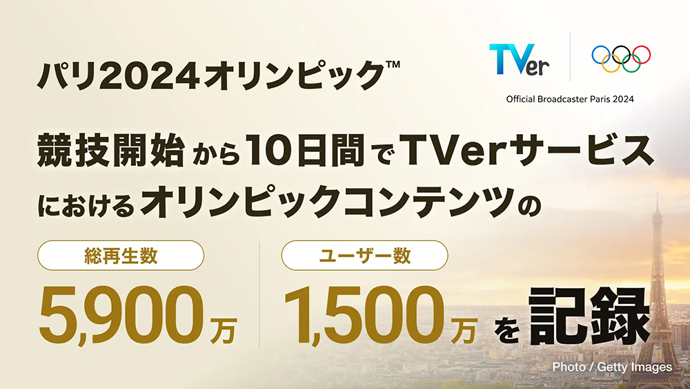 競技開始から10日間!TVerのオリンピックコンテンツ総再生数約5,900万、ユーザー数約1,500万を記録